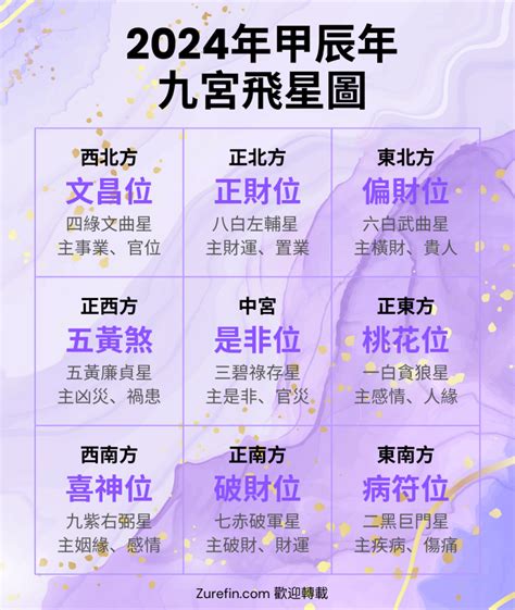 風水 九宮格|【2024年九宮飛星圖＋風水擺位】